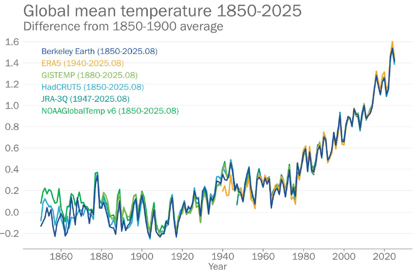 세계기상기구 "올해 역대 2~3위로 더운 해 될 듯"