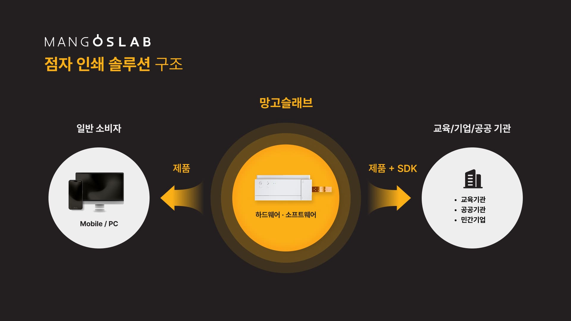 온라인카지노 검증