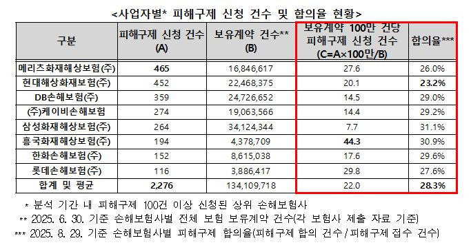 온라인 카지노 불법