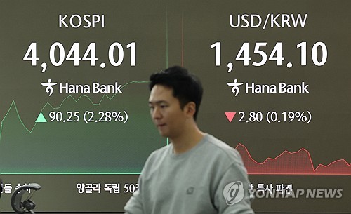 온라인카지노 총판, 3% 급등해 4천선 재탈환…코스닥도 올라