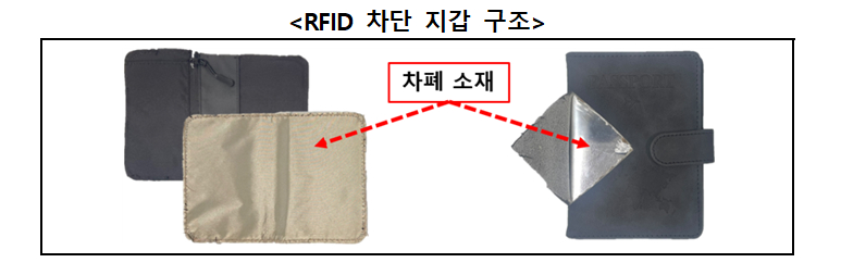 '스키밍 범죄' 막으려 산 <em class='find'RFID</em <em class='find'온라인카지노 바로가기</em 지갑인데…<em class='find'온라인카지노 바로가기</em 기능 없는 제품도