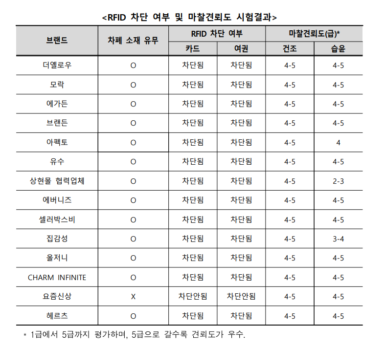 온라인 카지노 불법