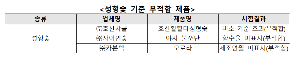 온라인카지노 합법 유니88벳