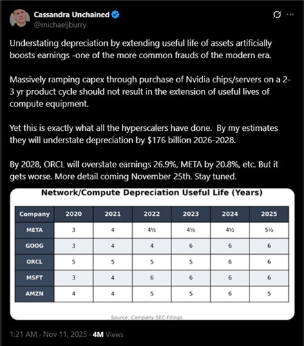 서브프라임 사태 예측한 '빅쇼트' 버리 "빅테크, 이익 부풀려"