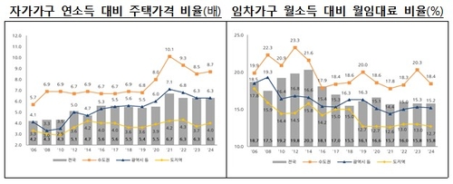 온라인카지노 순위