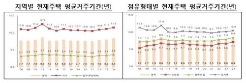 온라인카지노 순위