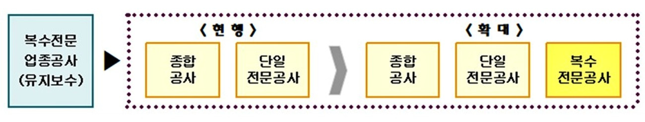 "우수업체 참여확대" 조달청, 복수메이저카지노 적격심사 기준 개정