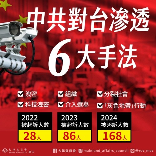 대만 "중국 간첩 각 정당에도 침투…미인계로 군 포섭"