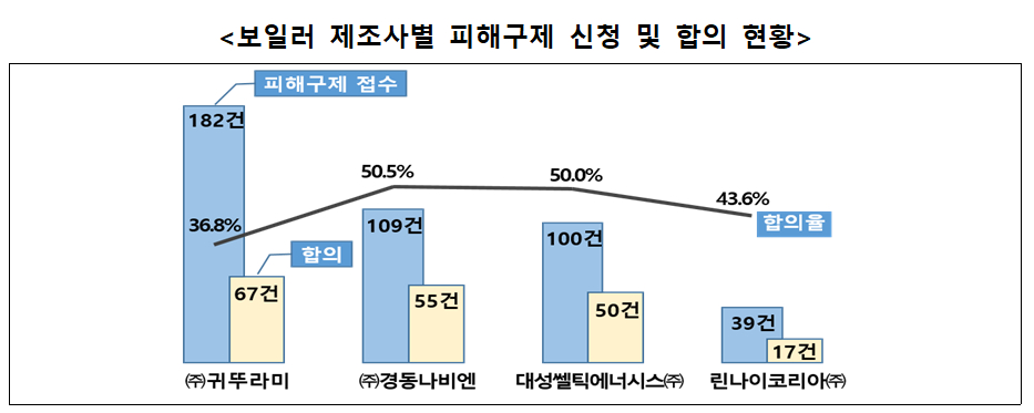 온라인카지노 불법 벳무브