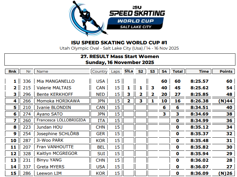 빙속 박지우, 오심에 금메달 놓쳐…빙상연맹, ISU에 정정 요청