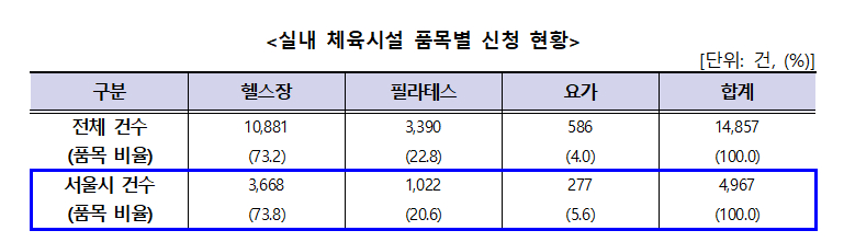 온라인카지노 가입코드