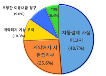 온라인카지노 가입코드