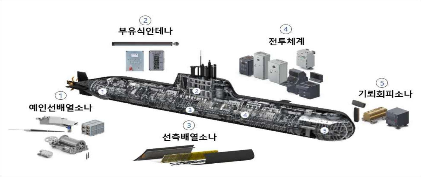 장보고-II 작전능력, 국내 기술로 높인다…성능개량온라인카지노 벳위즈 체계개발 착수