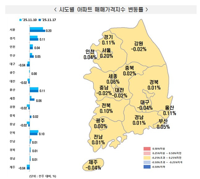 10·15대책 한 달 됐는데…서울 아파트값 상승폭 다시 확대