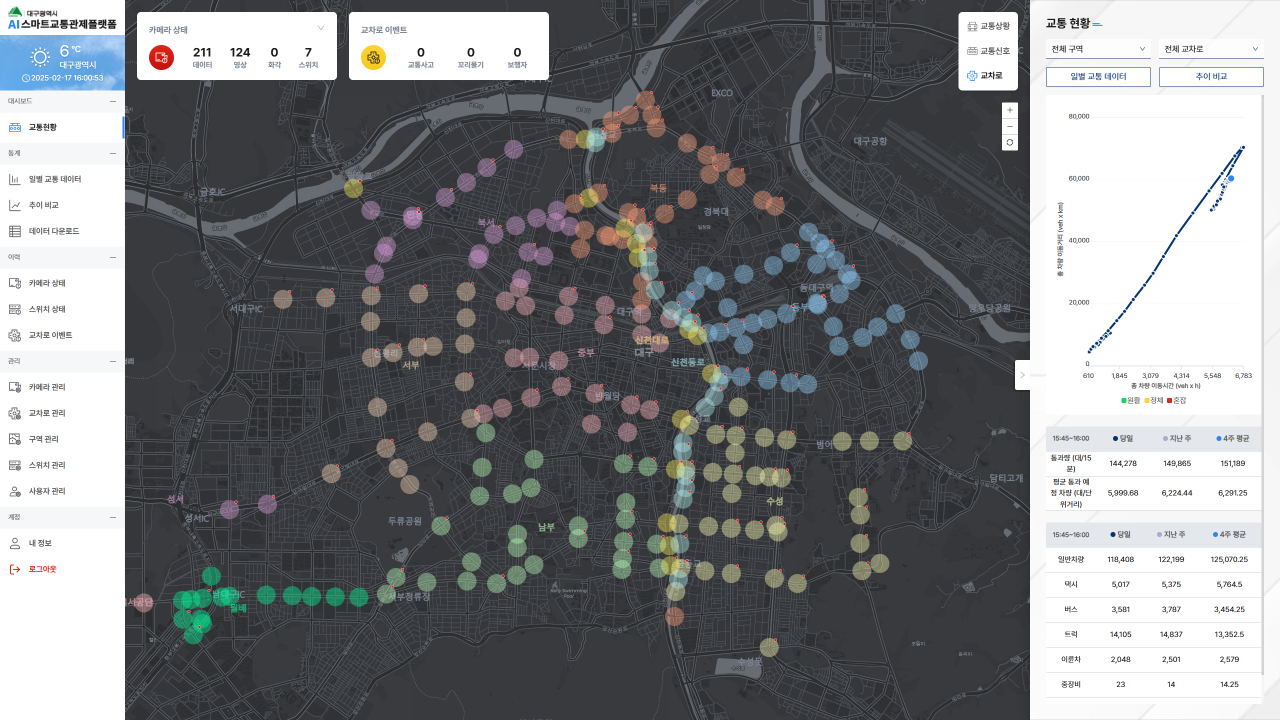 "대구·안양·성동 등 9개 지자체 올해 스마트도시 인증"