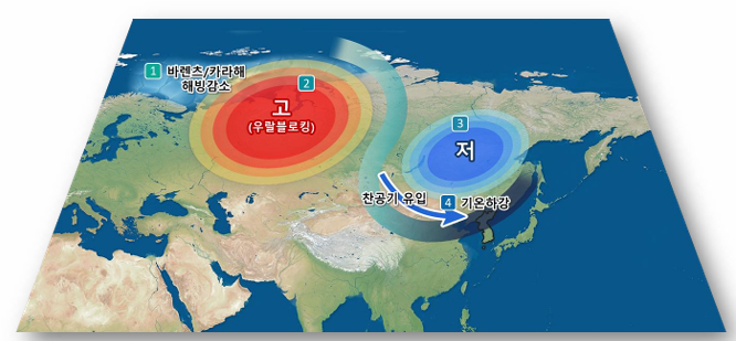 온라인카지노 처벌