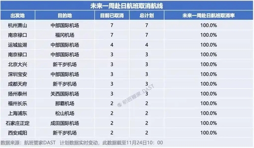 '일본 여행 자제' 현실화…중국발 일본행 항공편 12개 노선 결항