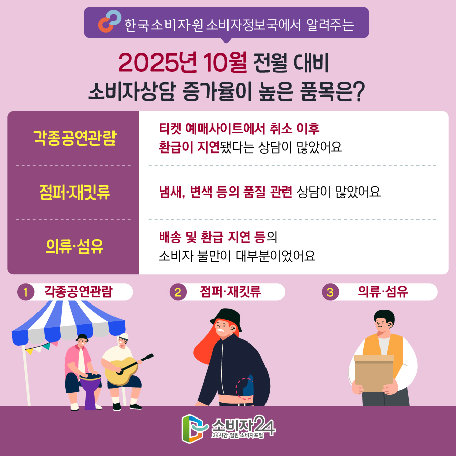 "티켓 취소했는데 환불 안 돼"…공연 관련 소비자 불만 급증