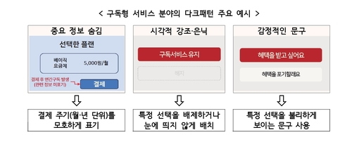 "무료 체험이라고 했는데 결제?"…정부, 40개 앱 전수점검