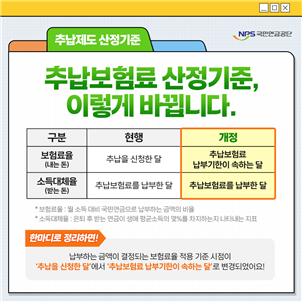 국민한국-no-1-온라인카지노 "추납보험료 산정 기준월 '납부기한 속하는 달'로 변겅"