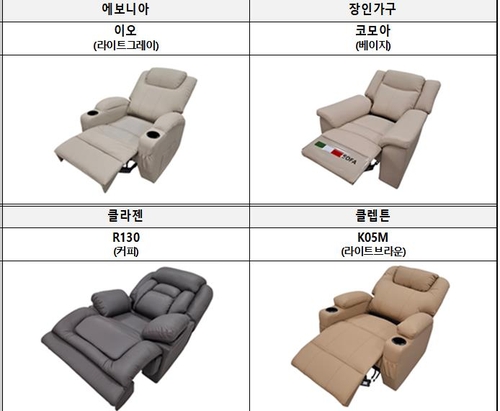 "1인용 리클온라인카지노 합법 유니88너, 제품별로 등받이 각도 최대 13도 차이"