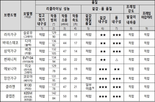 온라인카지노 유니88