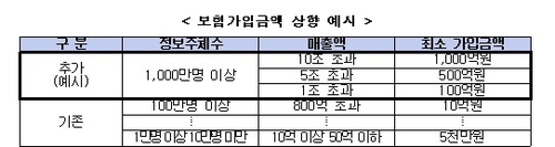 온라인 카지노 순위
