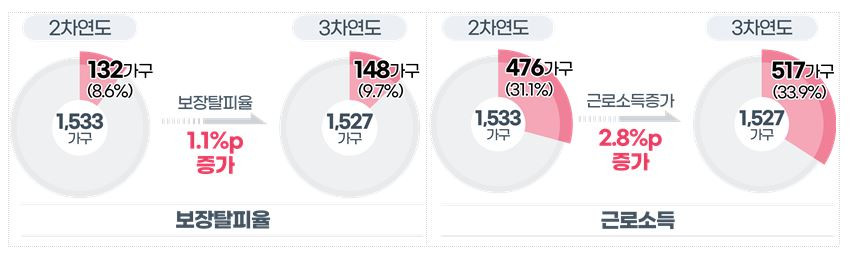 온라인카지노 벳엔드