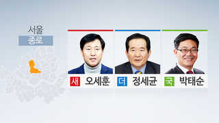 "당보다는 인물 경쟁력"…서울 여야 맞수는?