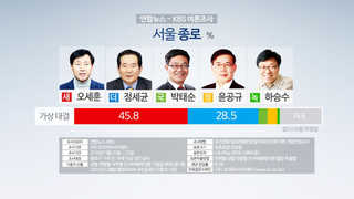 오세훈, 종로서 정세균에 오차범위 밖 우세