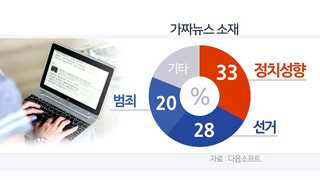 대선 앞두고 가짜뉴스 뿌리면 구속…"배후 끝까지 추적"