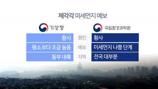 통합 한다더니…황사ㆍ미세먼지 예보 '제각각'