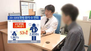 취업ㆍ결혼에 화병 앓는 젊은이들…6년새 53% 늘어