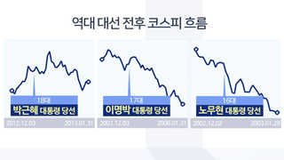 사상 최고점 오른 코스피…장미대선 호재될까