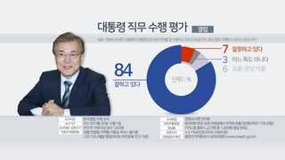 문 대통령 지지율 84%…역대 대통령 최고
