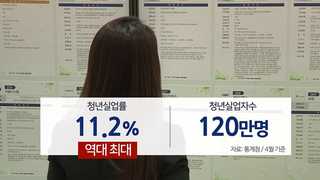 서러운 청춘들…"비정규직이라도 감사"
