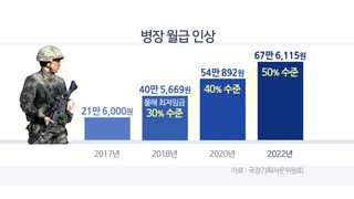 내년 병장 월급 2배 가까이 오른다…목돈 마련 방안도 추진