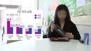 여성 1인 가구 절반 이상 월 100만원도 못 벌어