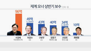 상반기 보수왕 권오현 140억원…오너중엔 서경배
