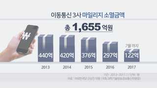 [단독] 몰라서 못쓰는 마일리지 1655억원 이통사가 '꿀꺽'