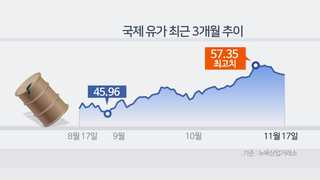 환율 1,100원 아래로…유가ㆍ금리까지 '3高'