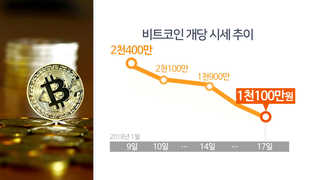 가상화폐 폭락…비트코인 한때 1천100만원으로 추락