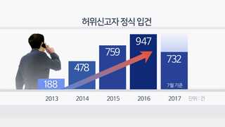 장난전화, '장난 아니네'…징역에 손해배상도
