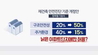 재건축 안전진단 기준 5일부터 시행…'주차난 고려'