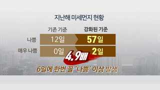 초미세먼지 기준 '선진국 수준' 강화…'나쁨' 5배 늘 듯