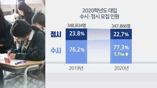 2020학년도 대입 10명 중 8명 '수시'…역대 최대 규모