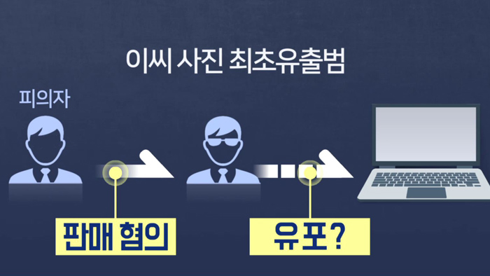 '비공개 촬영회' <em class='find'온라인카지노 합법 유니88벳</em 노출사진 최초 유출범 입건