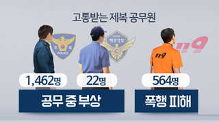 나라 위해 일해도…군인ㆍ경찰ㆍ소방관 갑질에 신음
