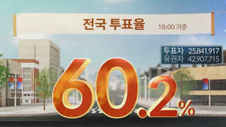 지방선거 투표율 23년 만에 '60% 벽' 돌파