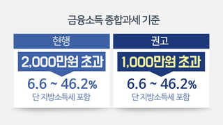 금융소득 과세기준 2,000만→1,000만원 권고